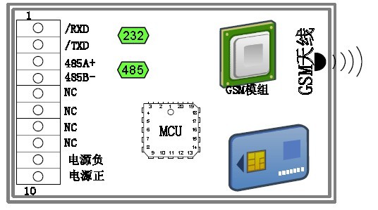 溫室大棚環(huán)境遠程測控系統(tǒng)功能結(jié)構(gòu)圖