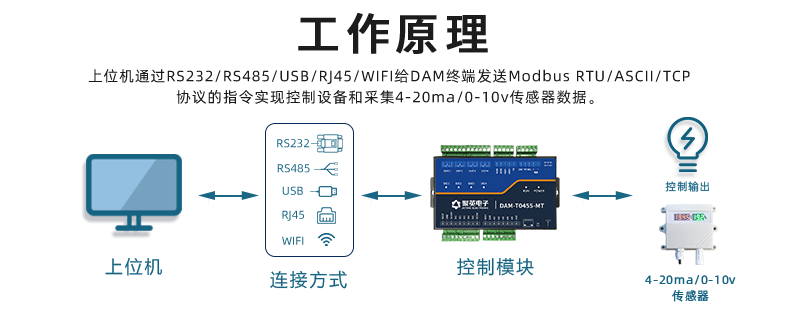 工業(yè)級繼電器控制板工作原理 工業(yè)級繼電器控制板工作原理