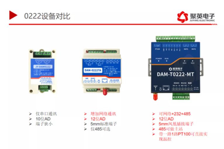 DAM-0222性能對比 DAM-0222性能對比