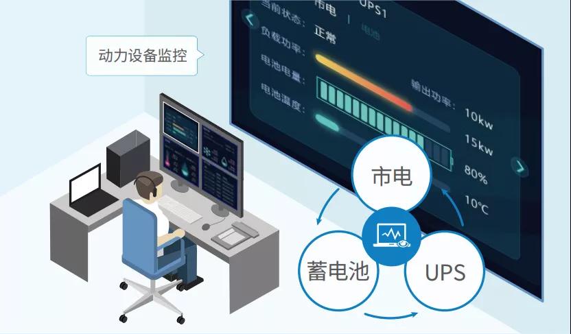 聚英一體式溫濕度控制動環監控系統應用 聚英一體式溫濕度控制動環監控系統應用