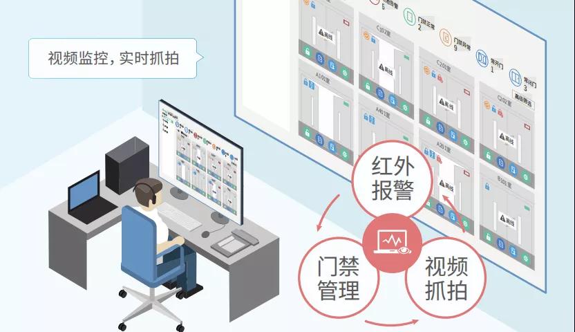 溫濕度控制動環監控系統 溫濕度控制動環監控系統