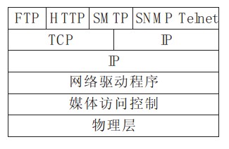 工業GPRS 監控系統