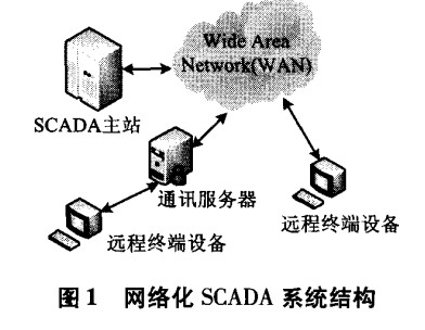 網絡化SCADA系統結構