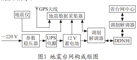 地震臺網監控系統 地震臺網監控系統