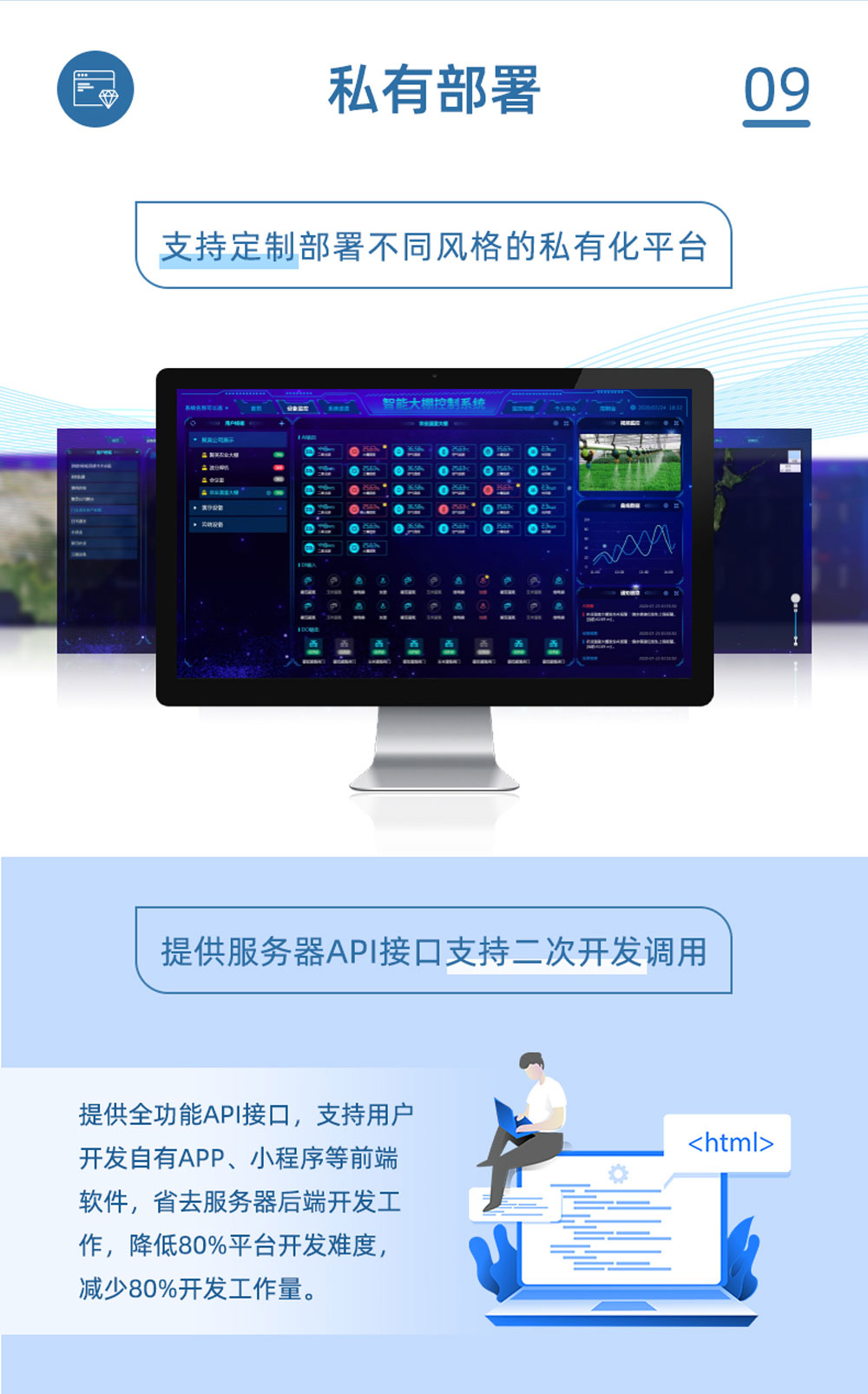 4路智慧水利解決方案基礎版私有部署