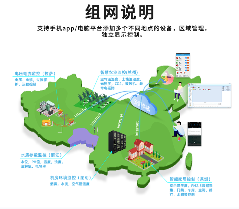 云平臺 GPRS-323232-MT 遠程數采控制器 組網說明 云平臺 GPRS-323232-MT 遠程數采控制器 組網說明