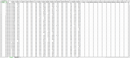 玻璃溫室大棚監控系統數據報表