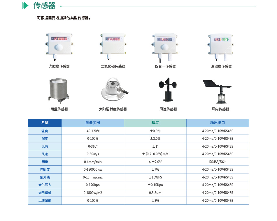 農(nóng)業(yè)氣象環(huán)境監(jiān)測系統(tǒng)(圖7) 氣象環(huán)境監(jiān)測