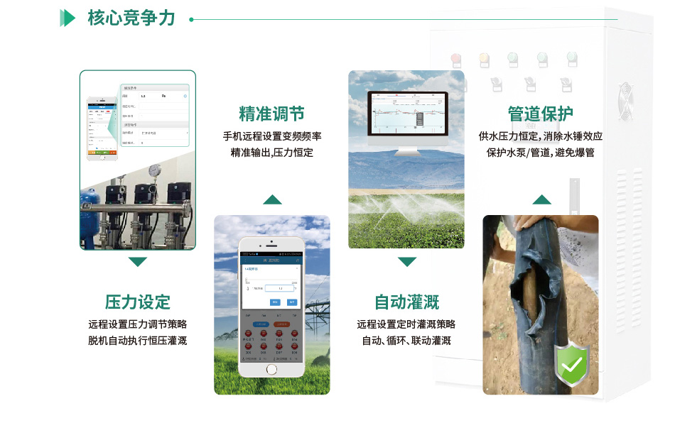 聚英智能恒壓灌溉系統核心競爭力 聚英智能恒壓灌溉系統核心競爭力