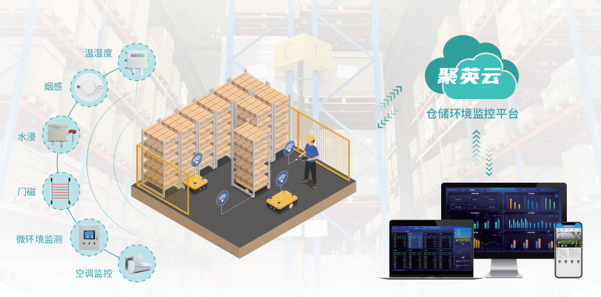 倉儲環(huán)境監(jiān)控解決方案 倉儲環(huán)境監(jiān)控解決方案