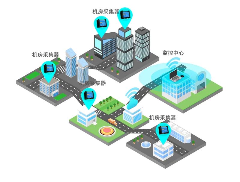 智能化遠程機房環境監控系統組網說明 智能化遠程機房環境監控系統組網說明