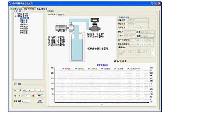 數(shù)據(jù)采集與監(jiān)控系統(tǒng)實(shí)時界面 數(shù)據(jù)采集與監(jiān)控系統(tǒng)實(shí)時界面