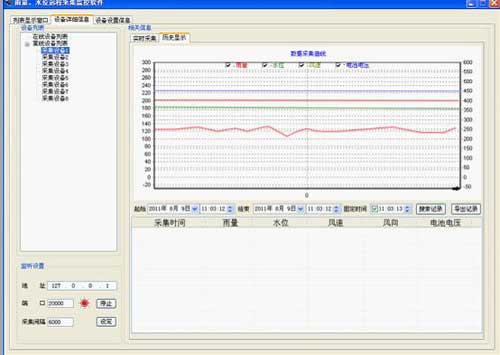 基于gprs雨量、水位遠程監控系統歷史記錄