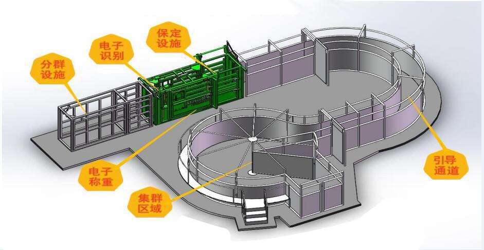 禽畜智能養殖監控系統效果圖 禽畜智能養殖監控系統效果圖