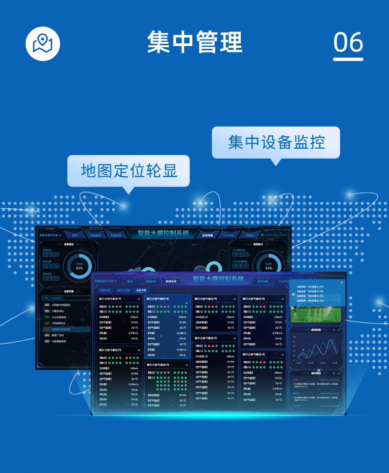 氣象環境監測系統集中管理
