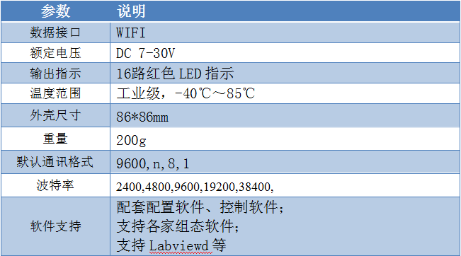 8路/16路按鍵板產品參數 8路/16路按鍵板產品參數