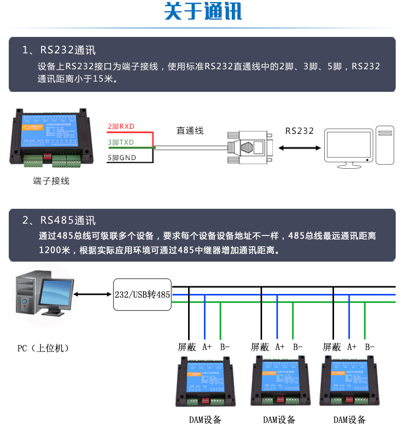 DAM-1600DO-YD 工業(yè)級(jí)I/O模塊通訊說(shuō)明