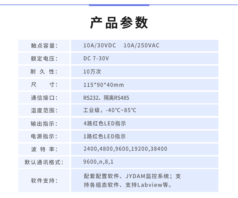 DAM-0400 工業(yè)級(jí)I/O模塊產(chǎn)品參數(shù) DAM-0400 工業(yè)級(jí)I/O模塊產(chǎn)品參數(shù)