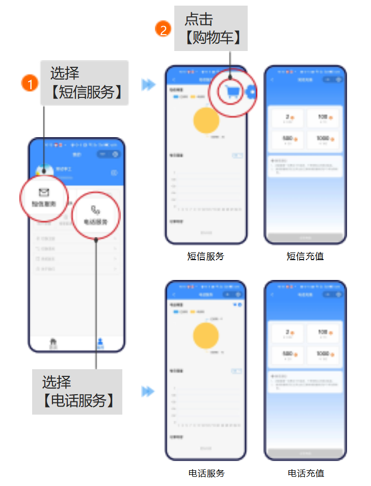 聚英遠程斷電報警器增值服務 聚英遠程斷電報警器增值服務