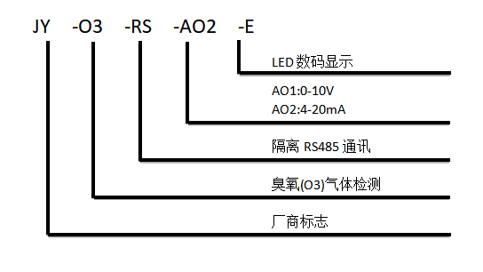 臭氧傳感器型號(hào)尺寸 臭氧傳感器型號(hào)尺寸