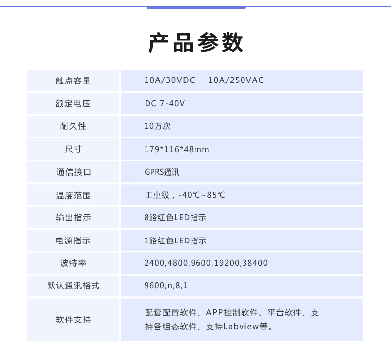 云平臺 DAM-8888 GPRS版 遠程數采控制器產品參數 云平臺 DAM-8888 GPRS版 遠程數采控制器產品參數