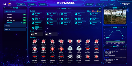 薄膜連棟溫室大棚監(jiān)控系統(tǒng) 薄膜連棟溫室大棚監(jiān)控系統(tǒng)